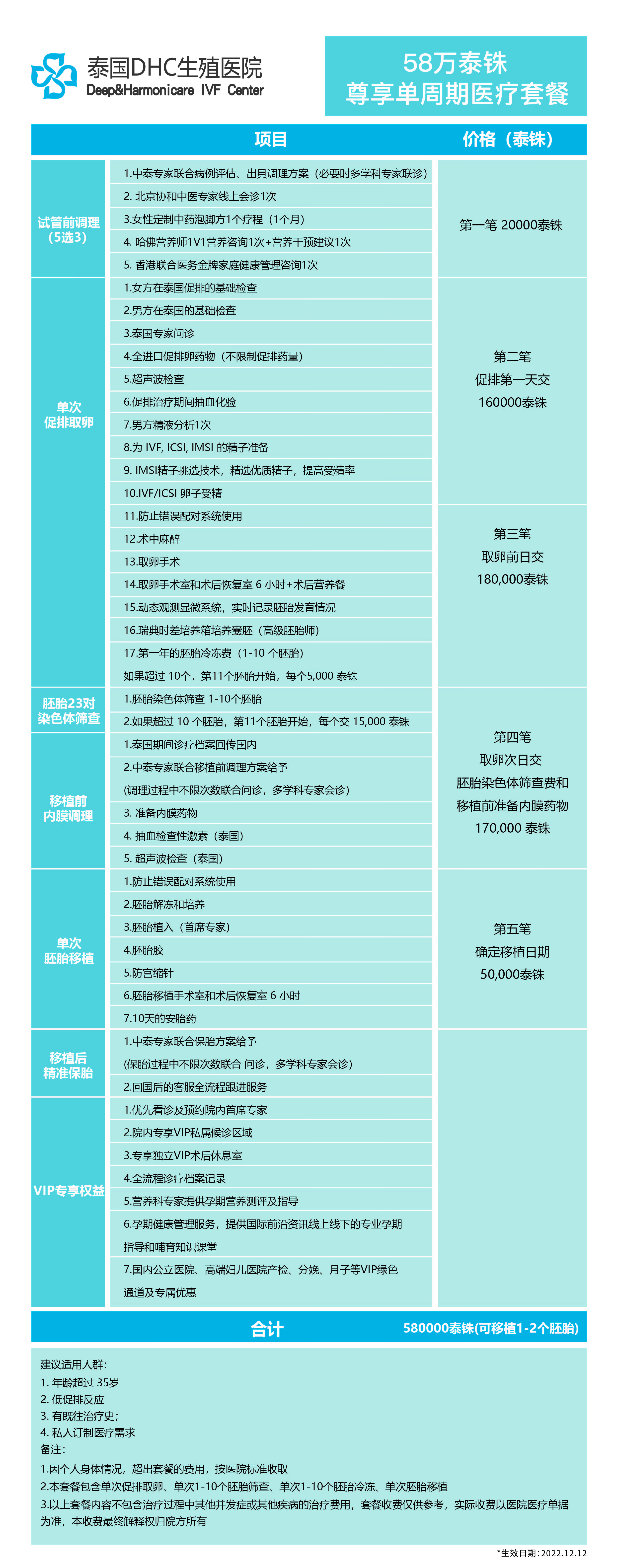 泰國試管嬰兒費用大約多少錢？泰國試管嬰兒套餐價格表