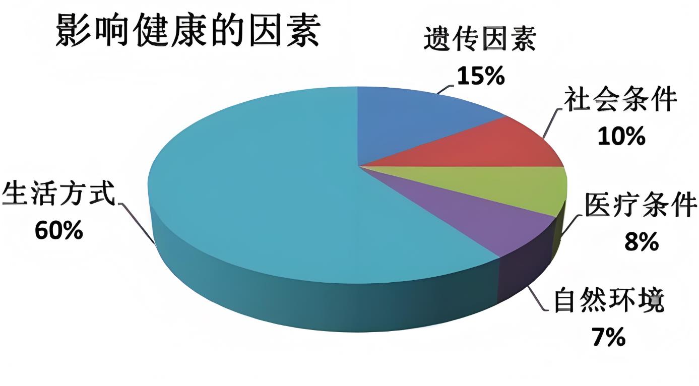 影響因素