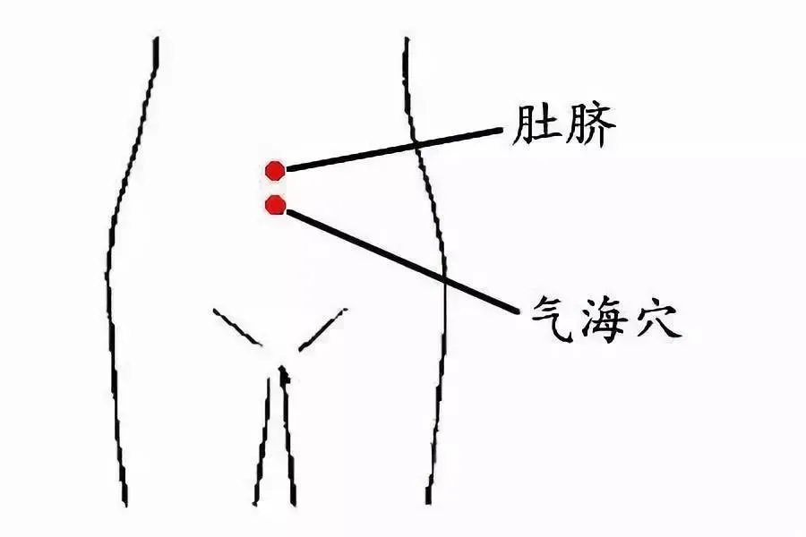 怎樣才能提升“孕”氣？這5個(gè)穴位打通生育開(kāi)關(guān)