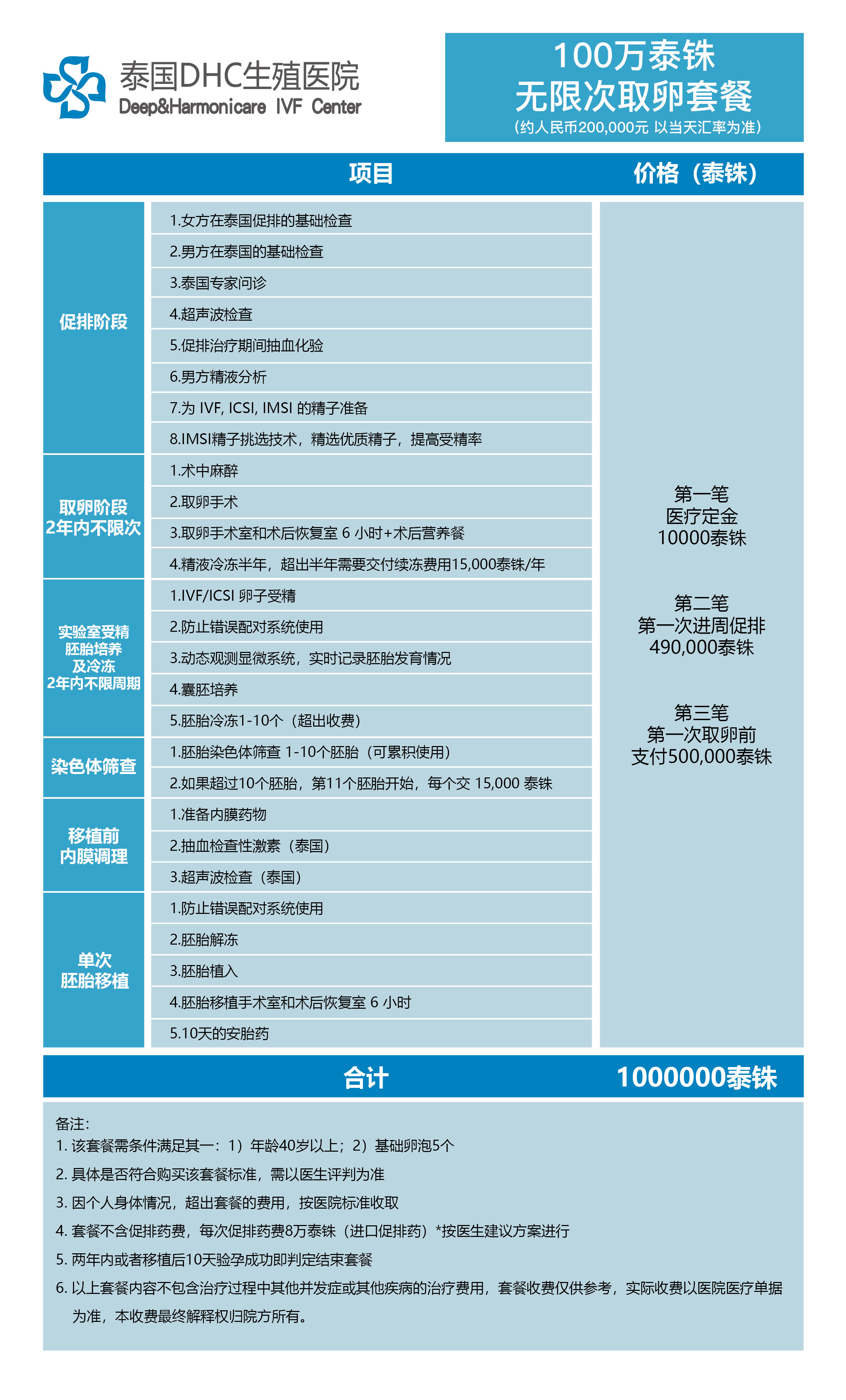 100萬(wàn)_100%